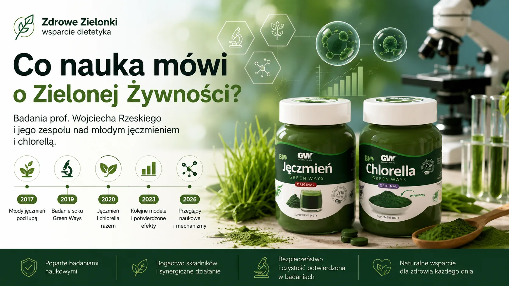 Badania nad BIO Chlorellą i sproszkowanym sokiem z młodego jęczmienia Green Ways